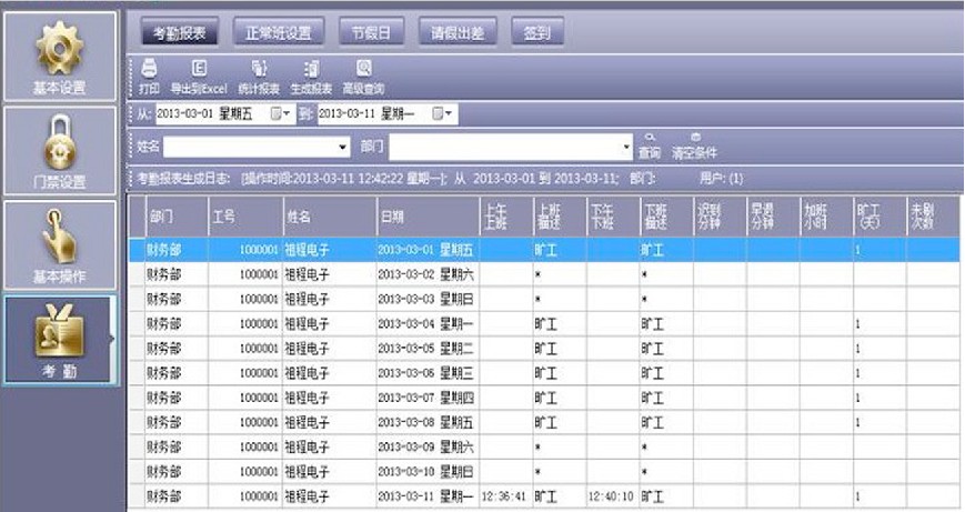 Smart door access & security alarm control board with good antistatic, anti lightning, anti leakage design