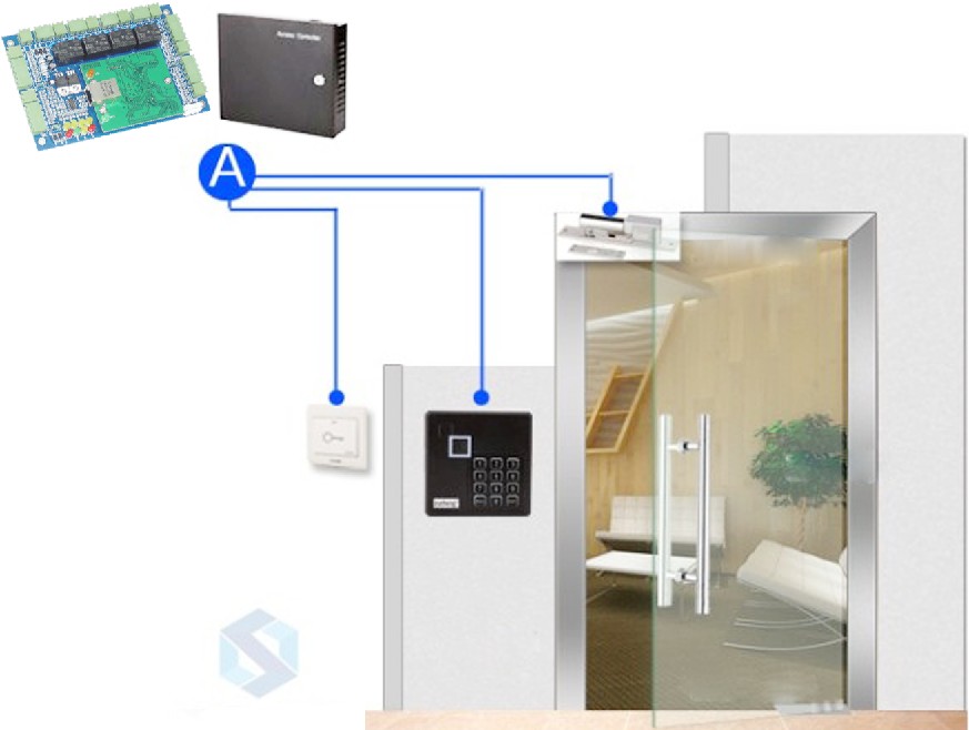 ID Carmen could, intelligent access control system controller, entrance, exit and entrance control board