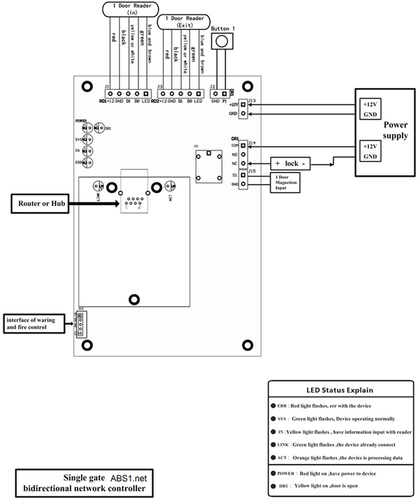 Smart door access & security alarm control board with good antistatic, anti lightning, anti leakage design