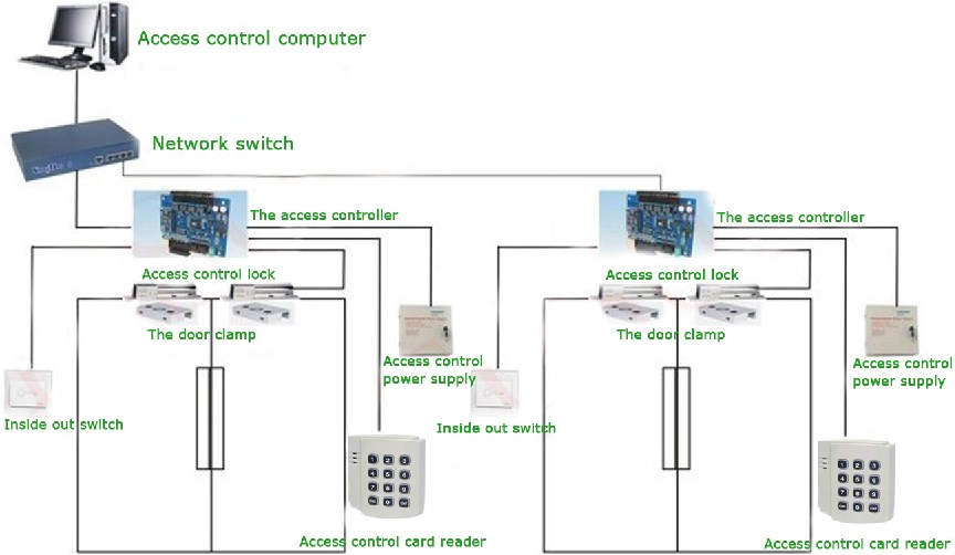 The IC system of the elevator elevator card, card reader, access control card reader, access control card time limit time embedded installation
