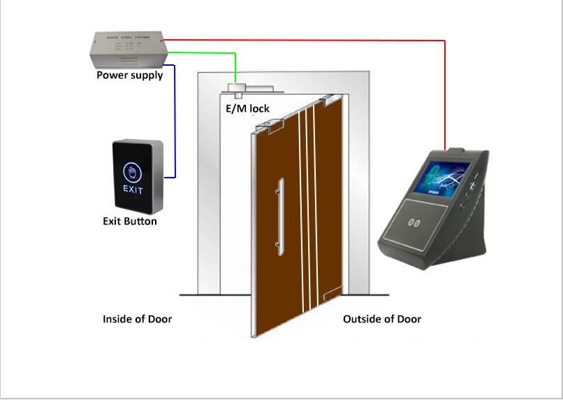 Face Recognition Time Attendance and Access Control System